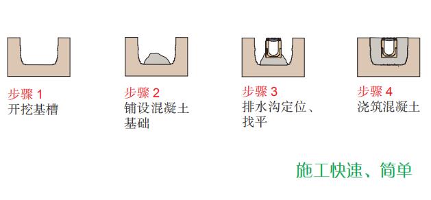 成品排水沟施工