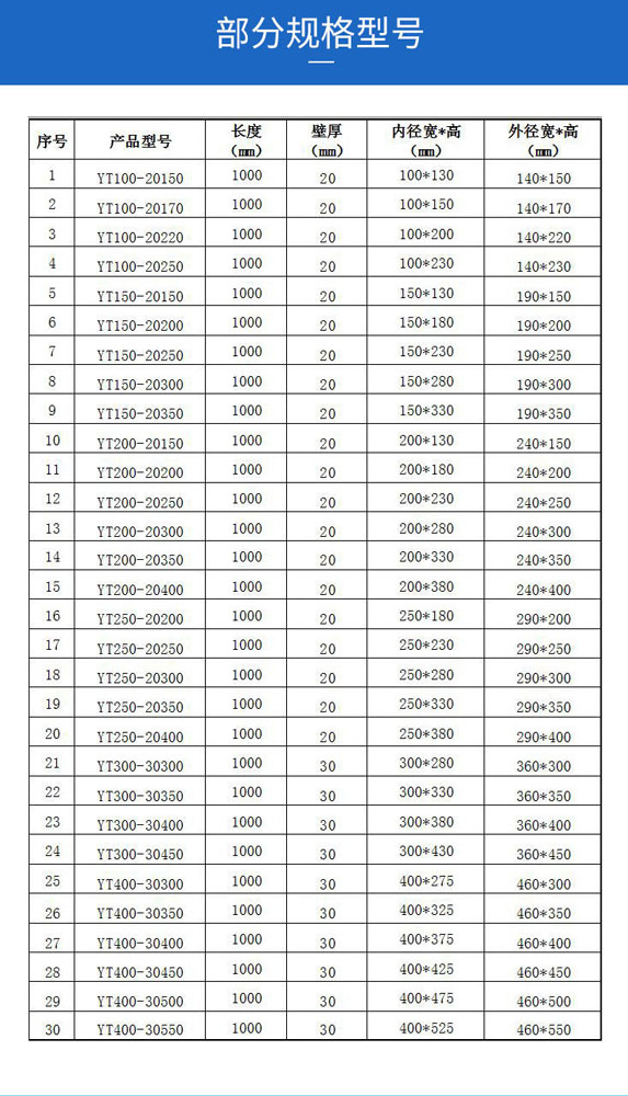 U型排水沟尺寸表