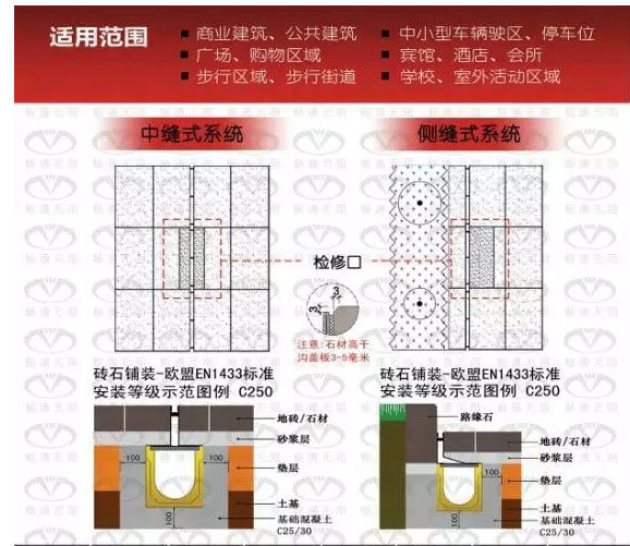 细缝式排水沟分类